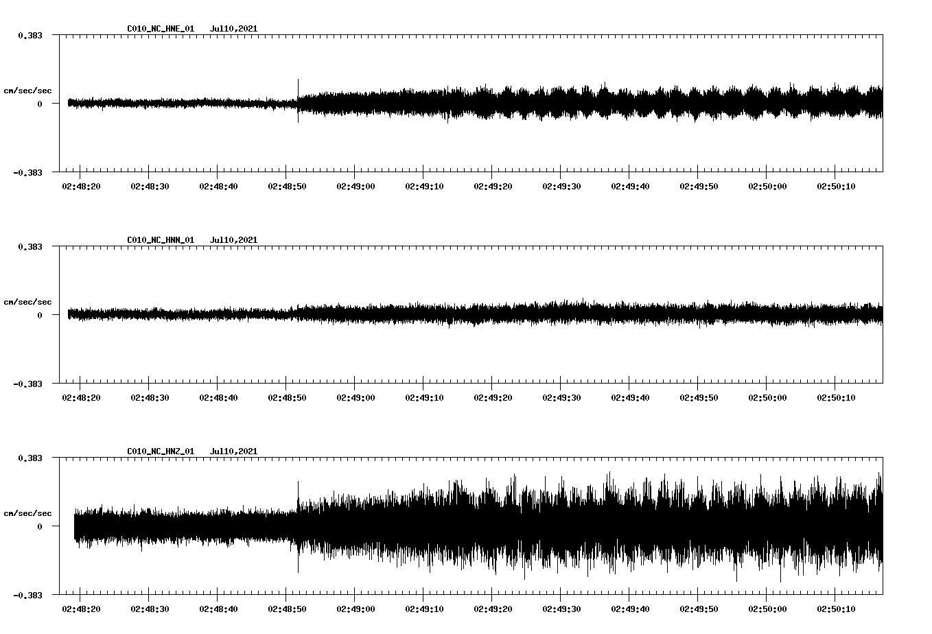 NetQuakes seismogram