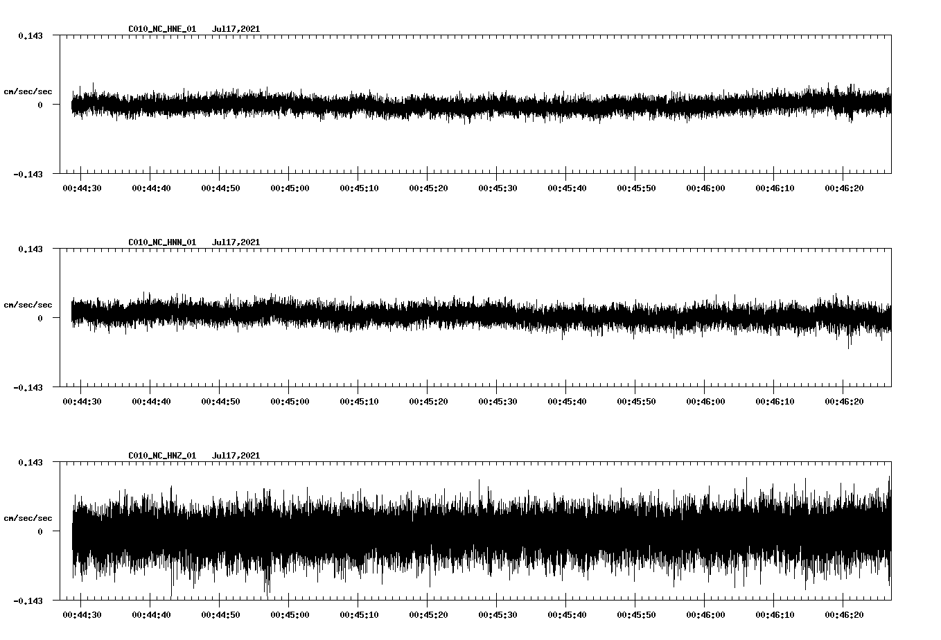 NetQuakes seismogram