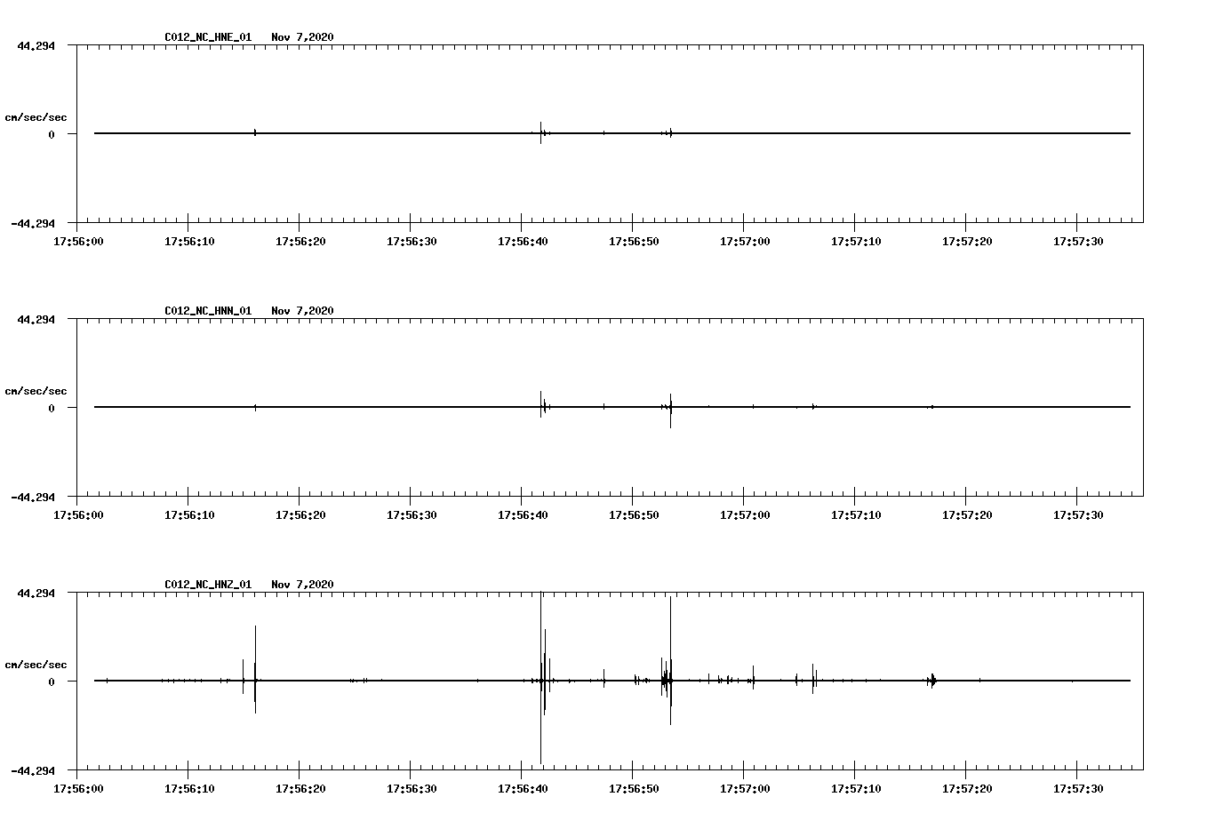 NetQuakes seismogram