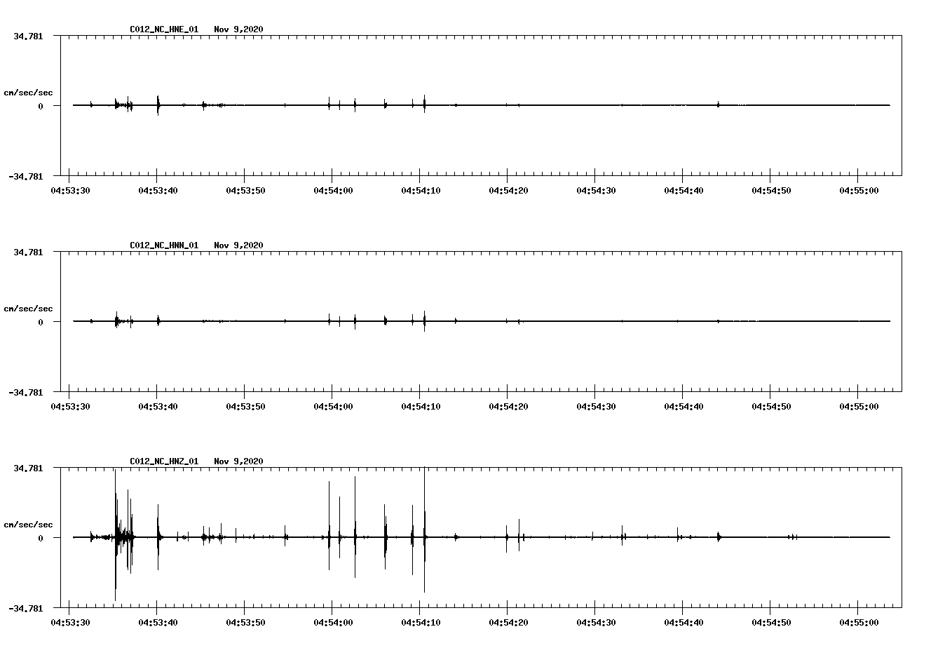 NetQuakes seismogram