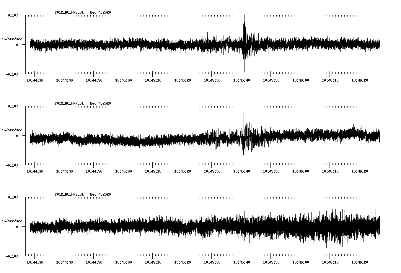 NetQuakes seismogram