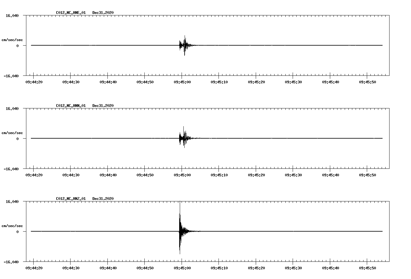 NetQuakes seismogram