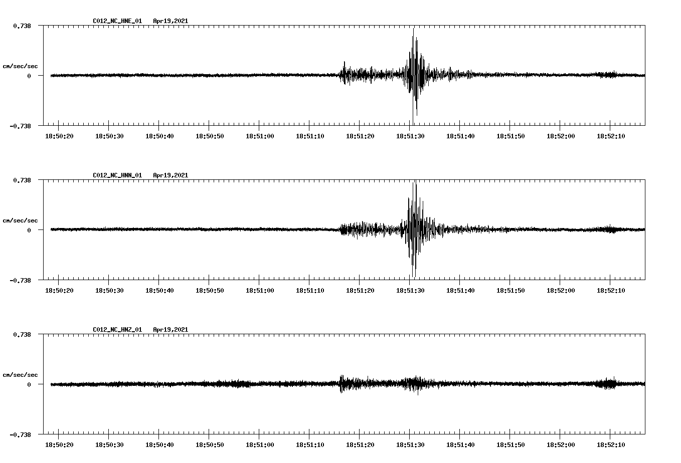 NetQuakes seismogram