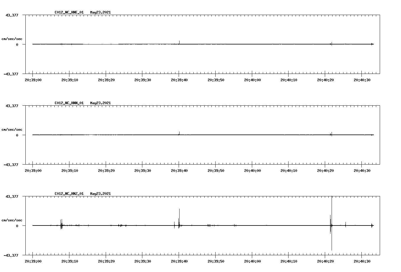 NetQuakes seismogram