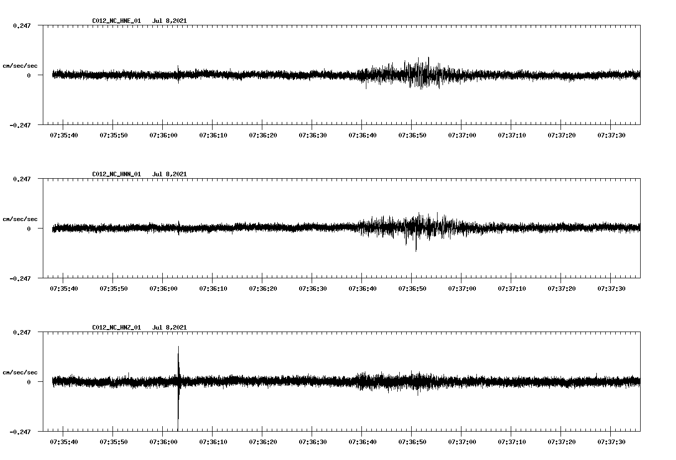 NetQuakes seismogram
