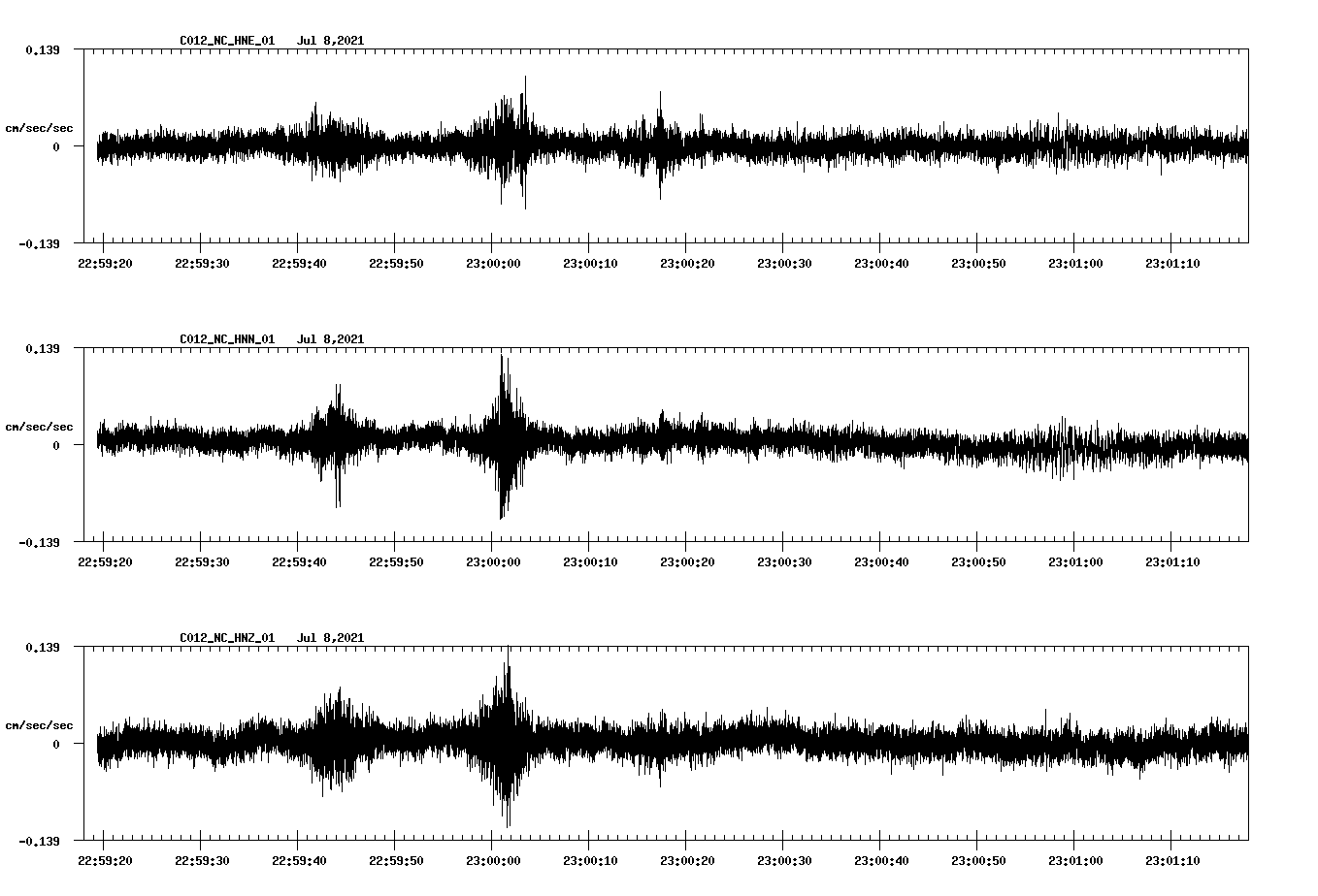 NetQuakes seismogram