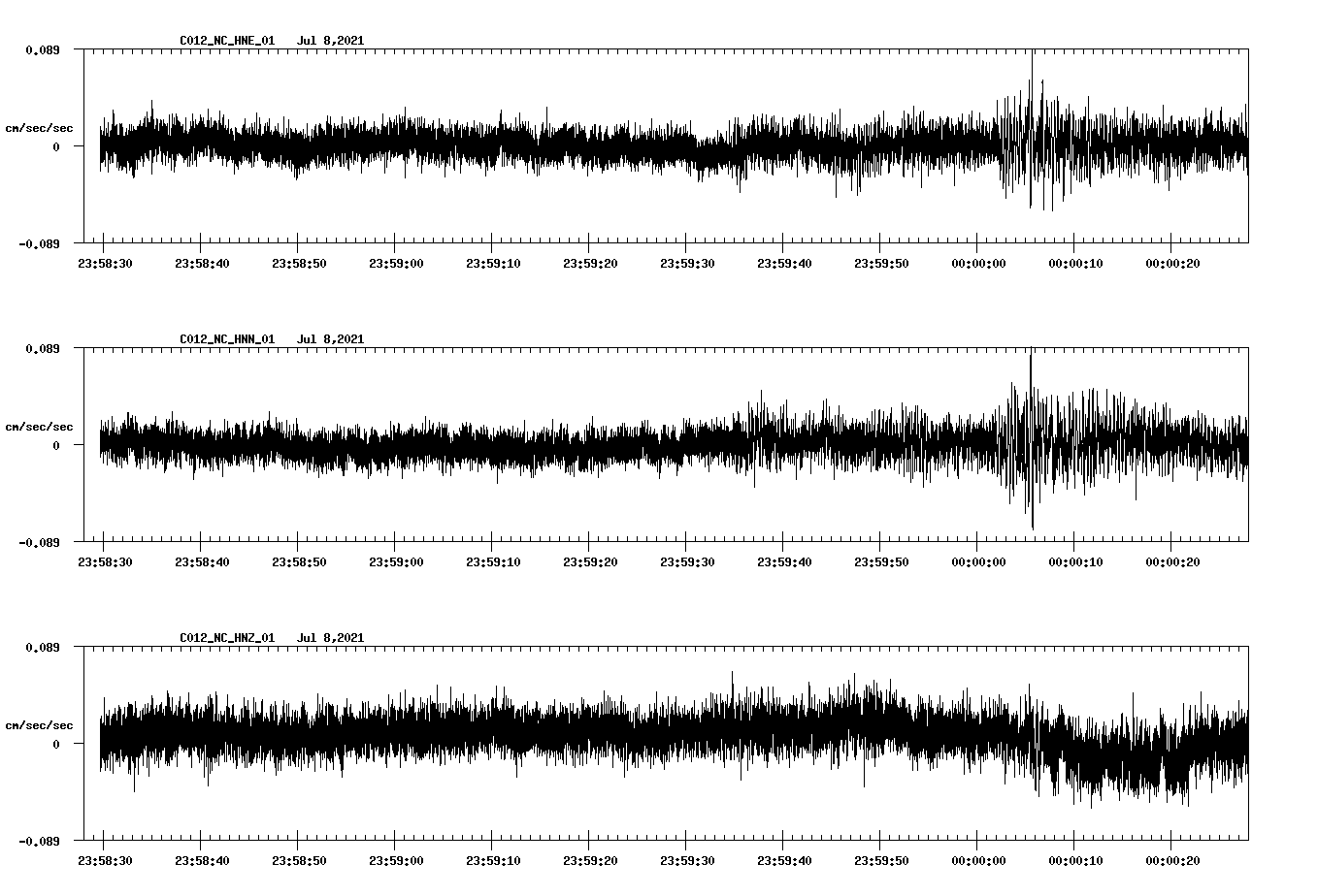 NetQuakes seismogram