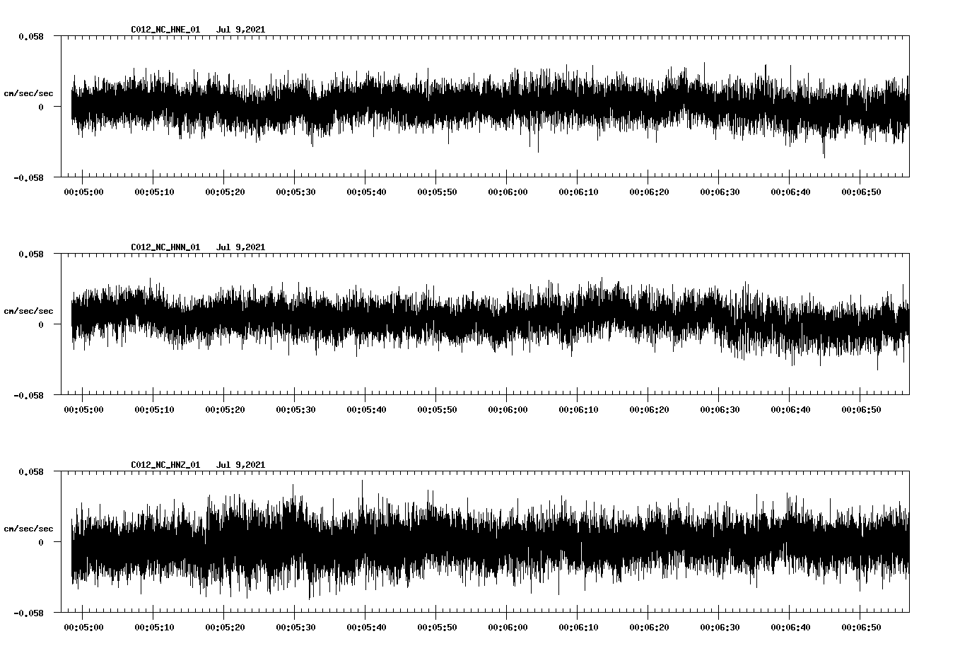 NetQuakes seismogram