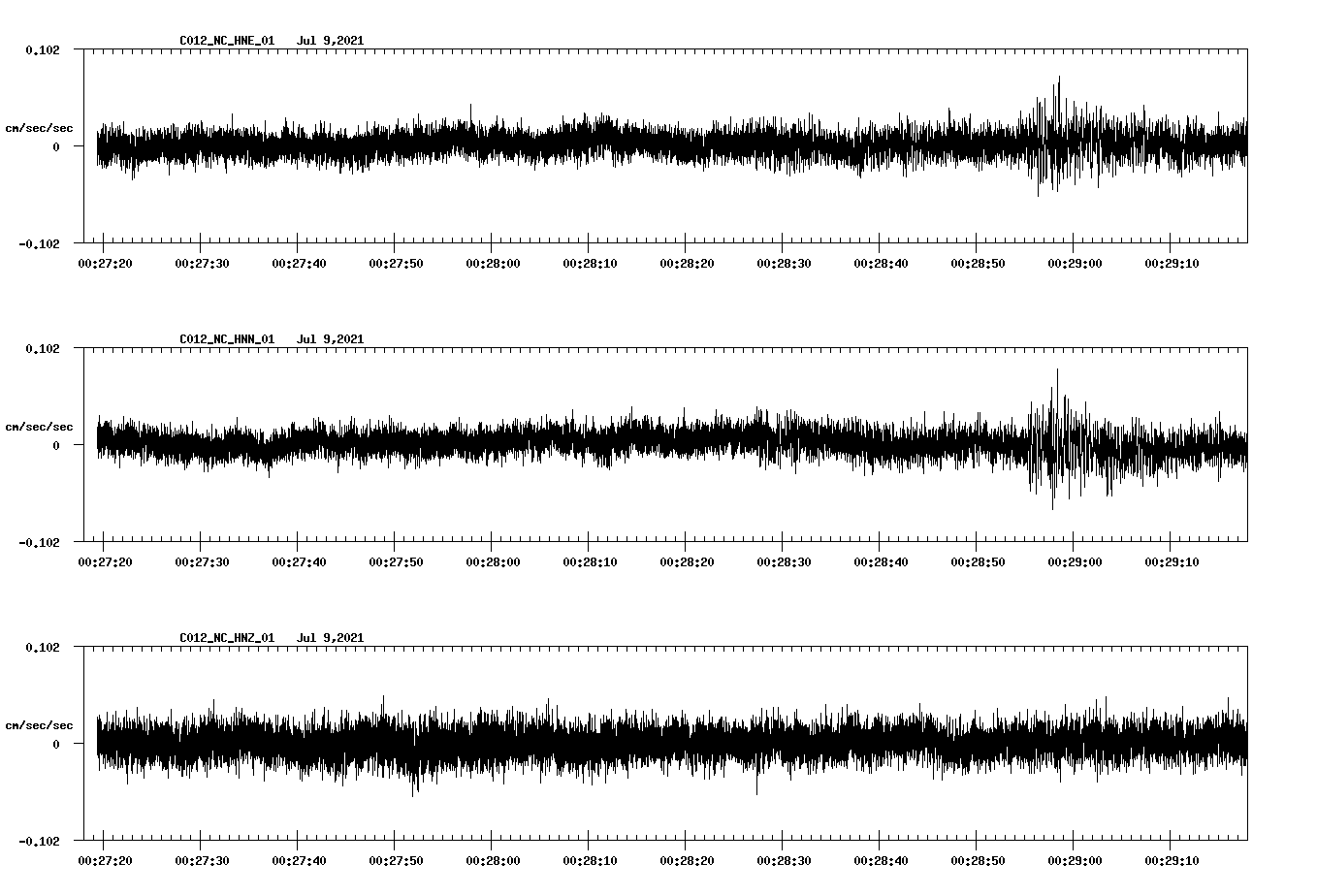 NetQuakes seismogram