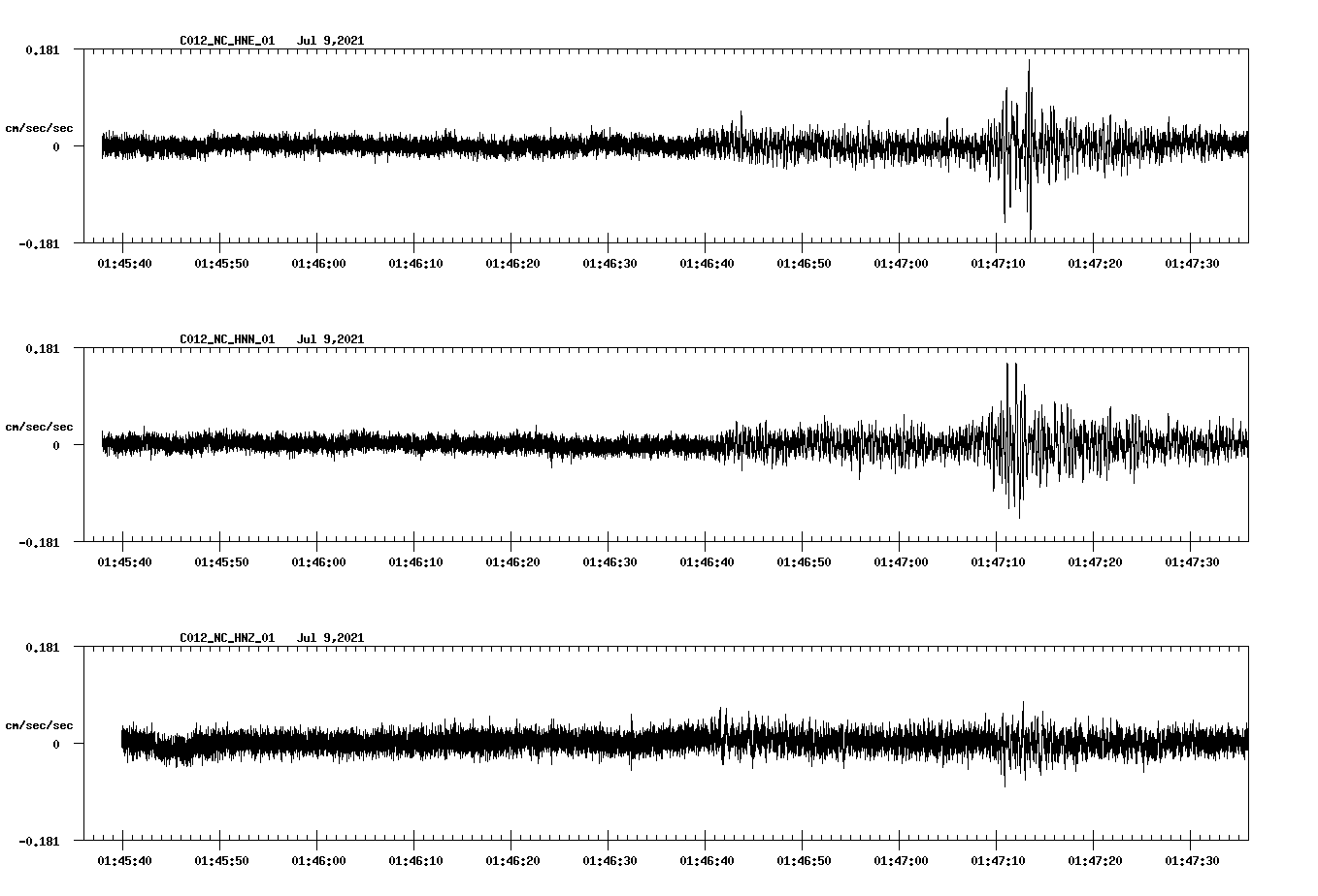 NetQuakes seismogram