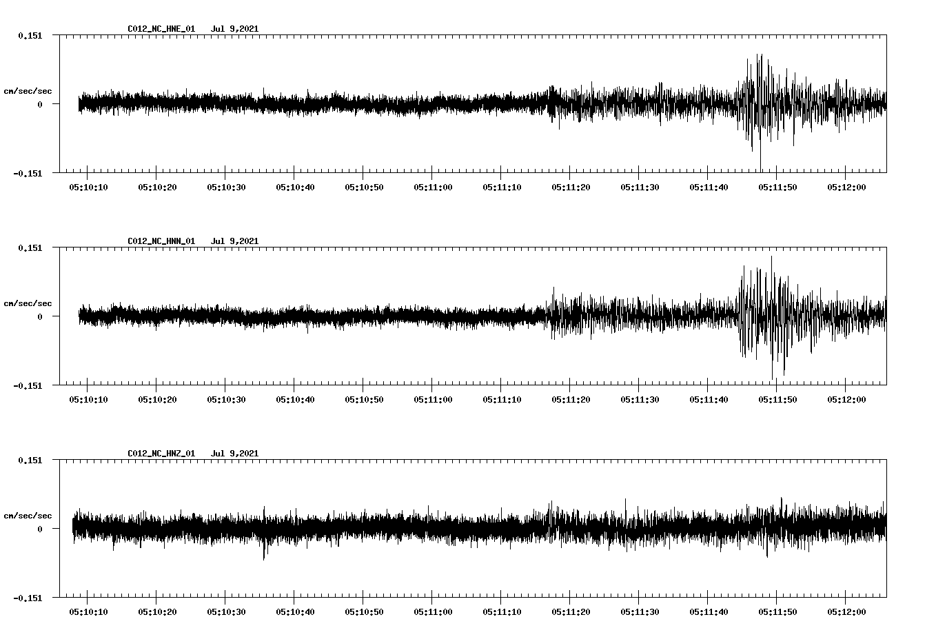 NetQuakes seismogram