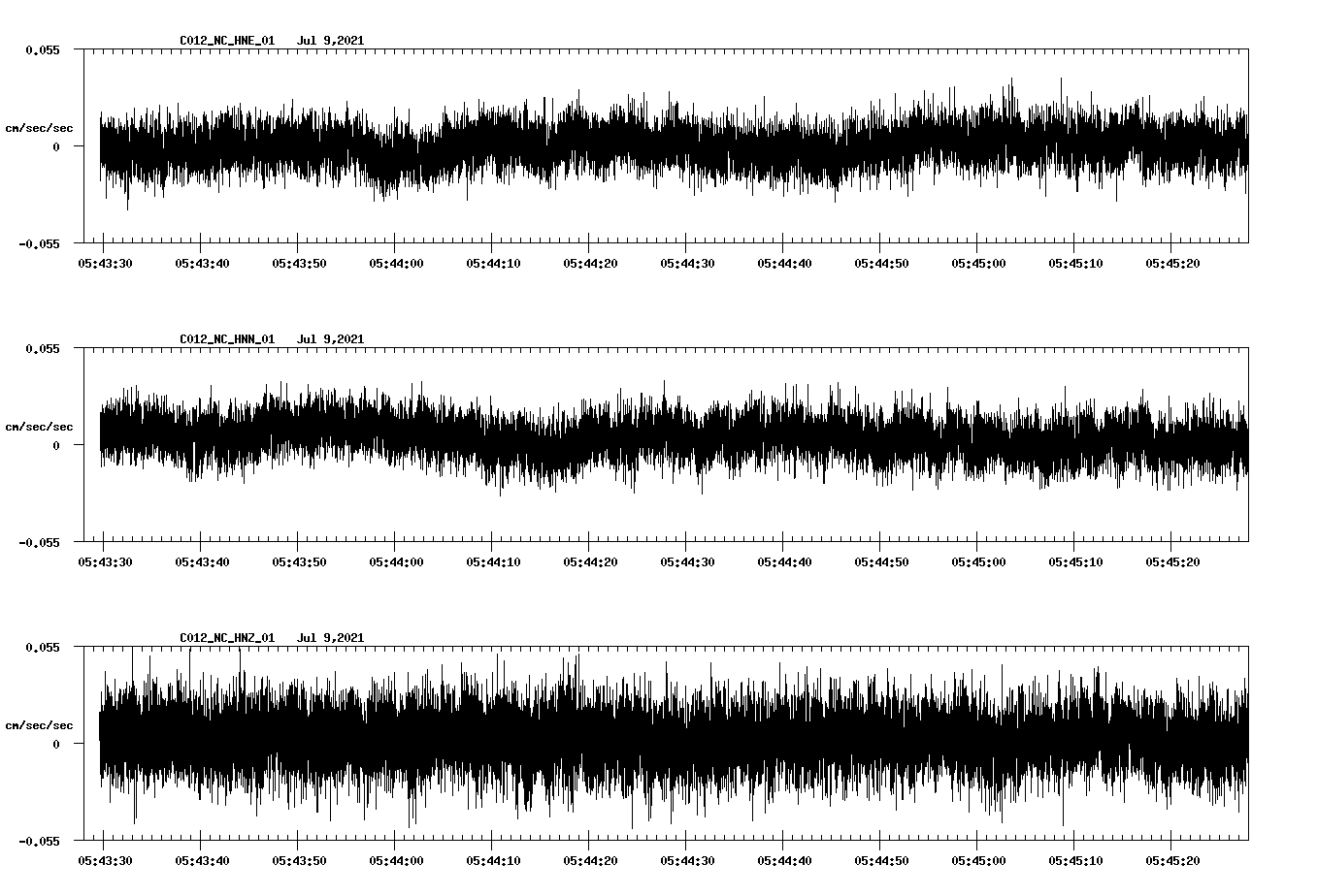 NetQuakes seismogram