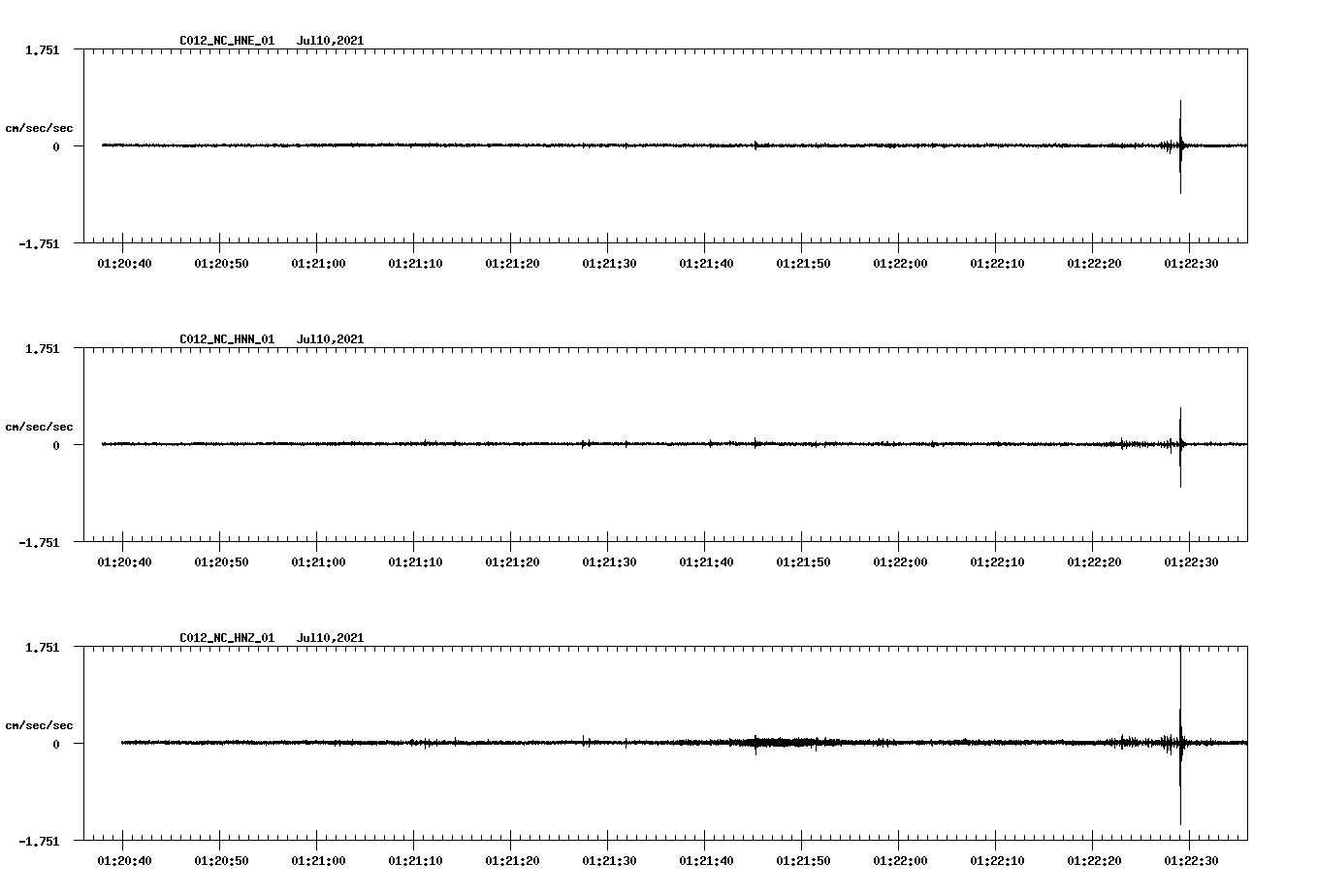 NetQuakes seismogram
