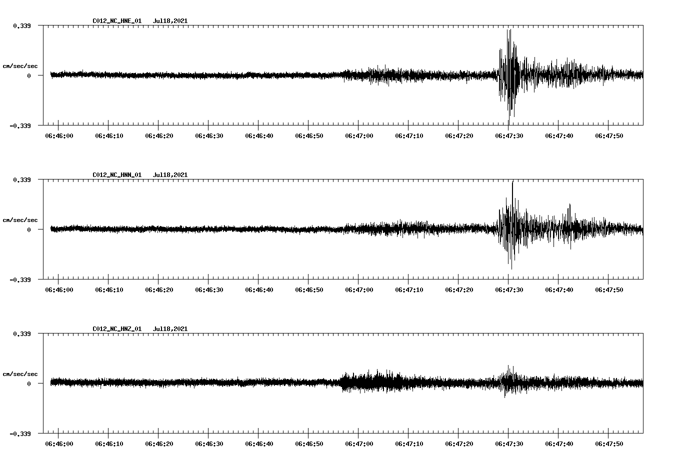 NetQuakes seismogram