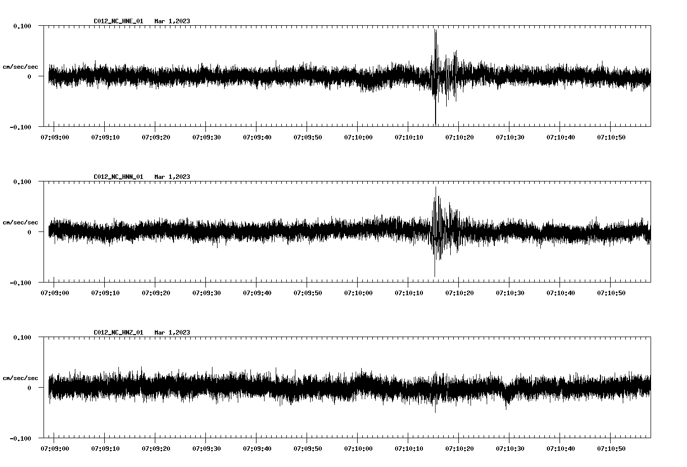 NetQuakes seismogram