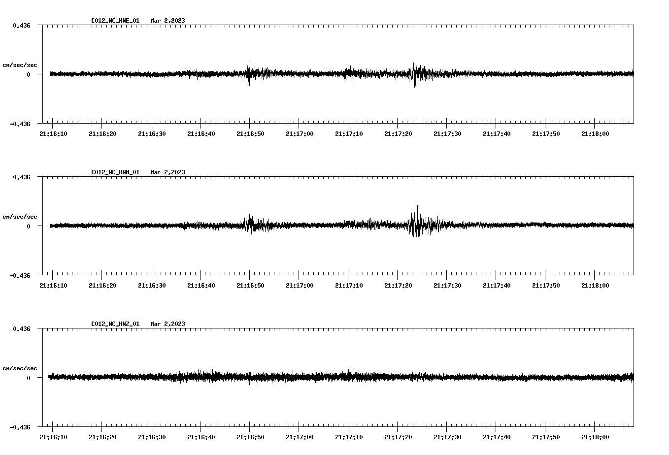 NetQuakes seismogram