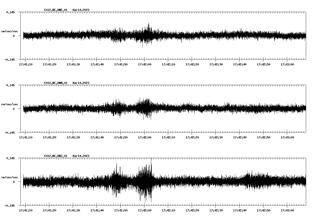 NetQuakes seismogram