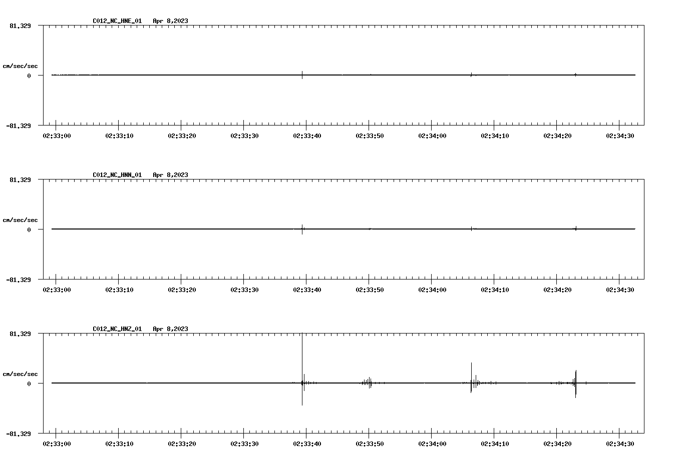 NetQuakes seismogram