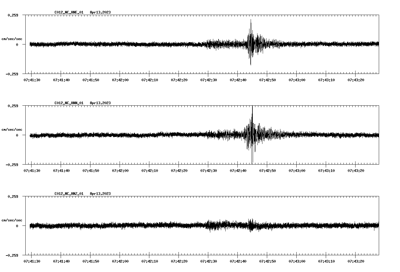 NetQuakes seismogram