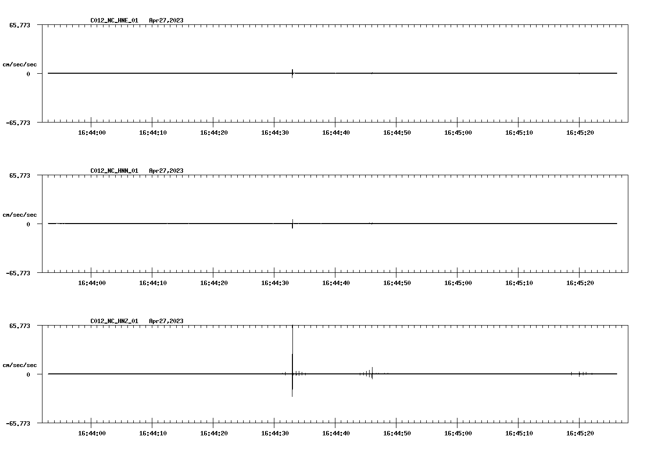 NetQuakes seismogram