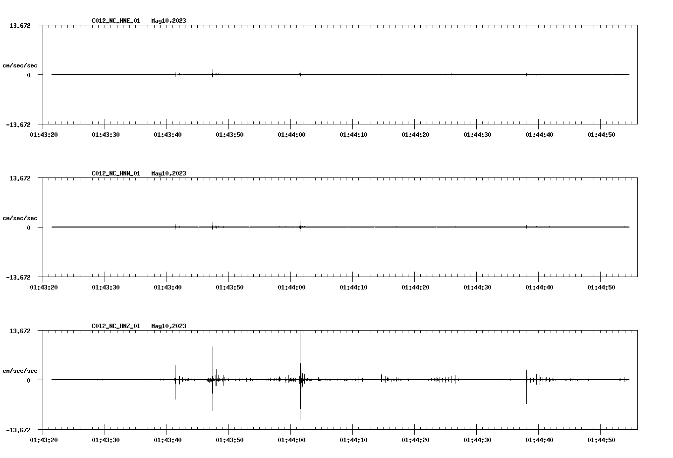 NetQuakes seismogram