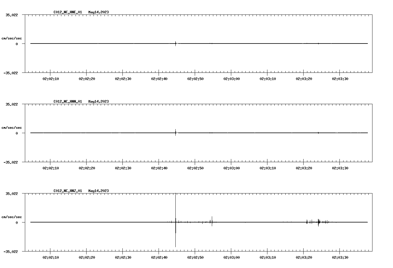 NetQuakes seismogram