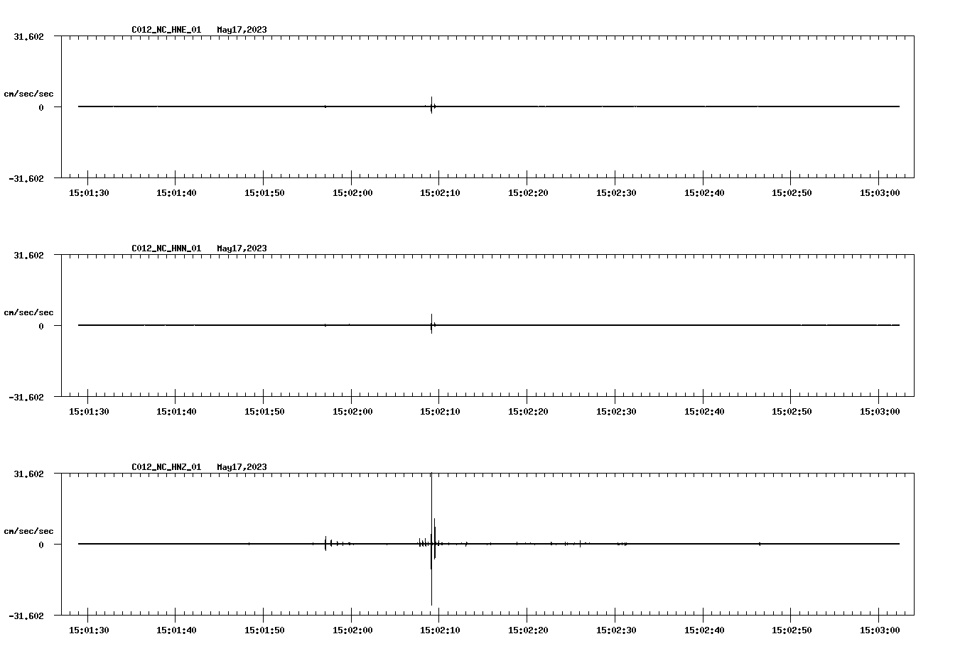 NetQuakes seismogram