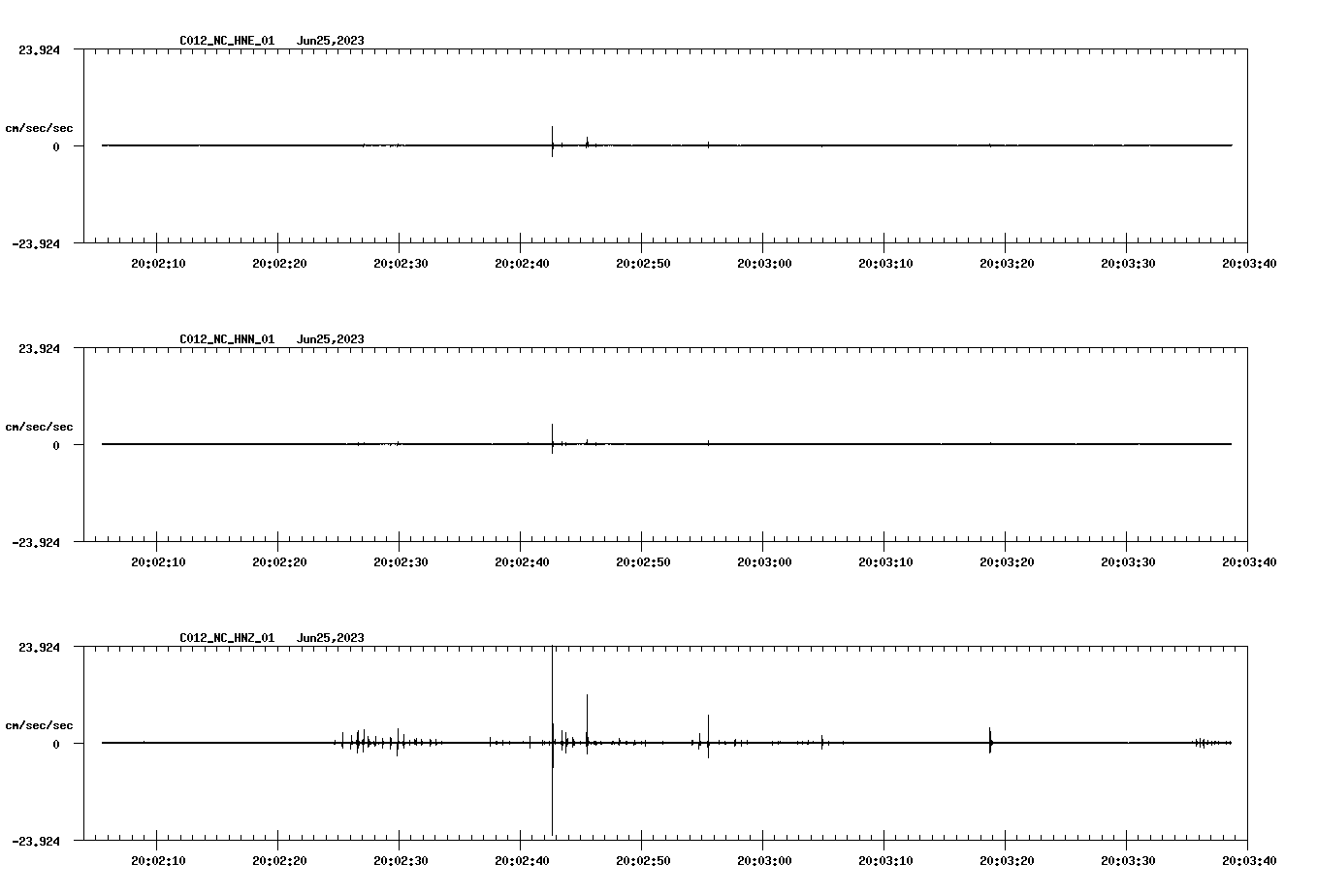 NetQuakes seismogram