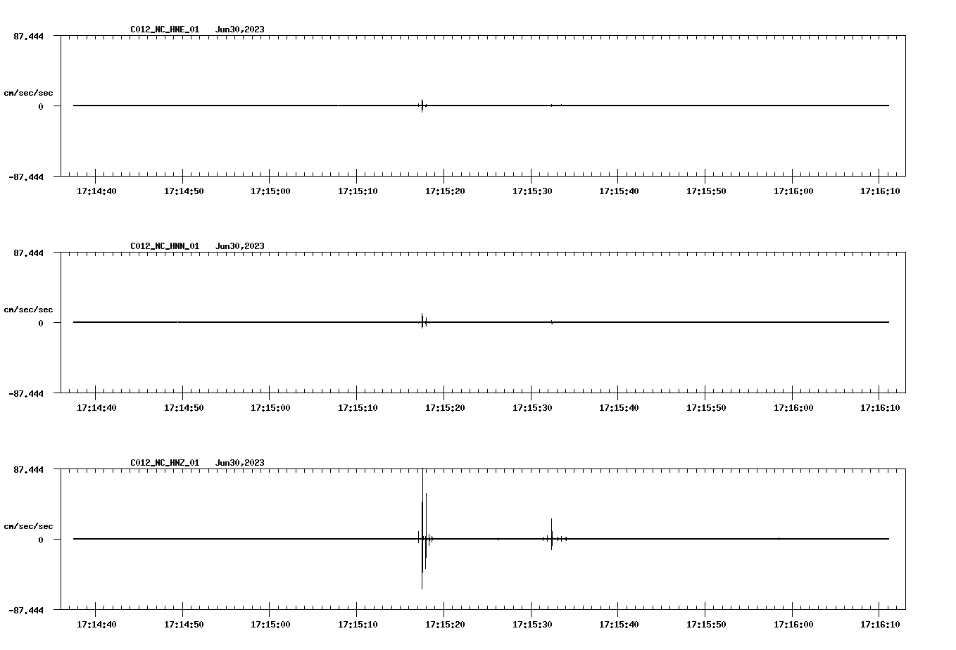 NetQuakes seismogram