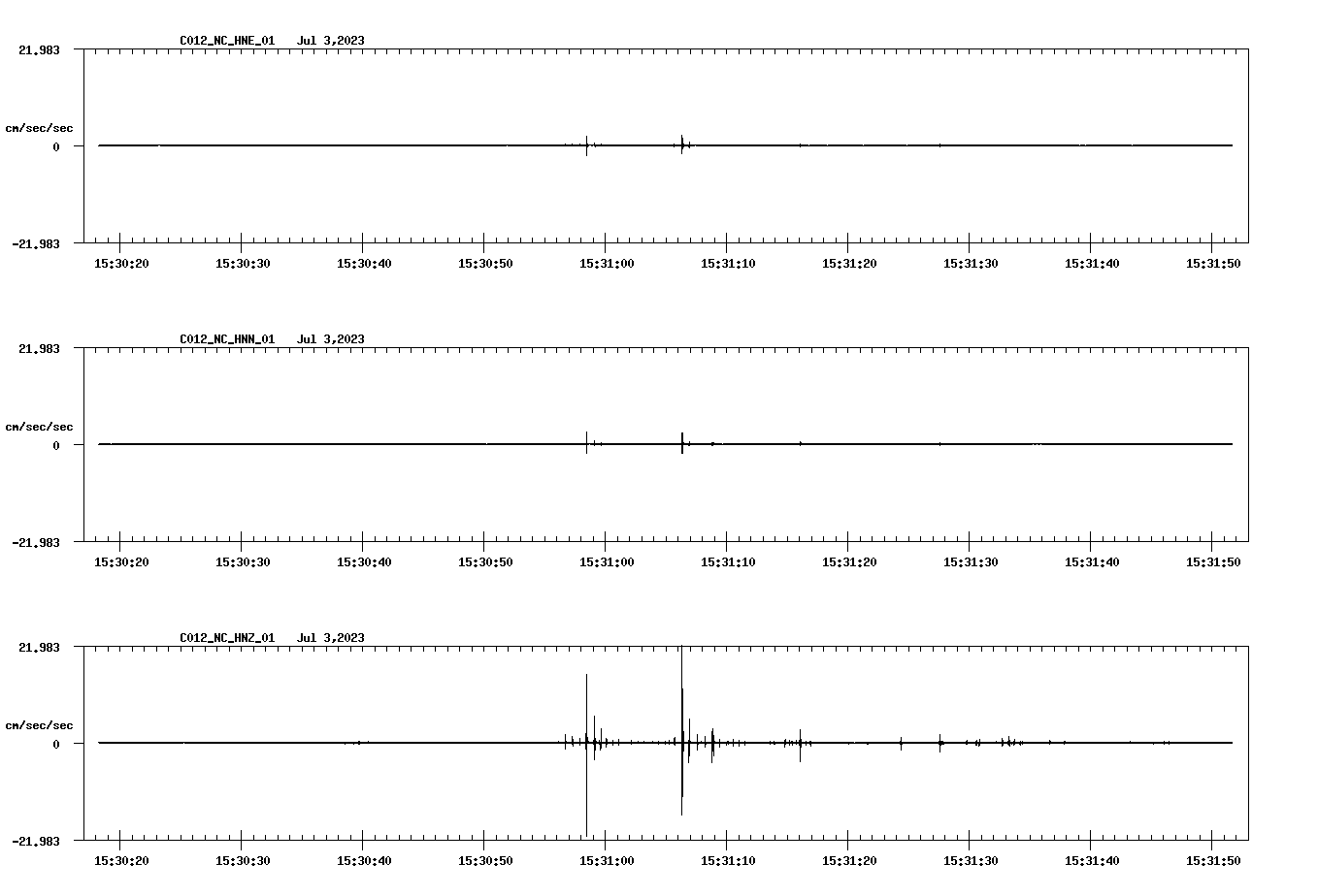 NetQuakes seismogram