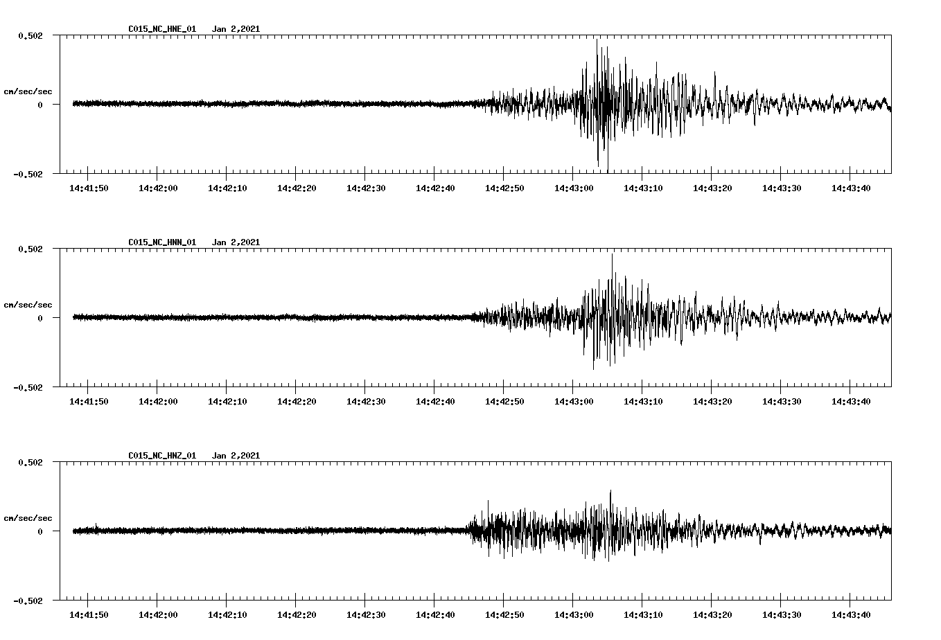 NetQuakes seismogram