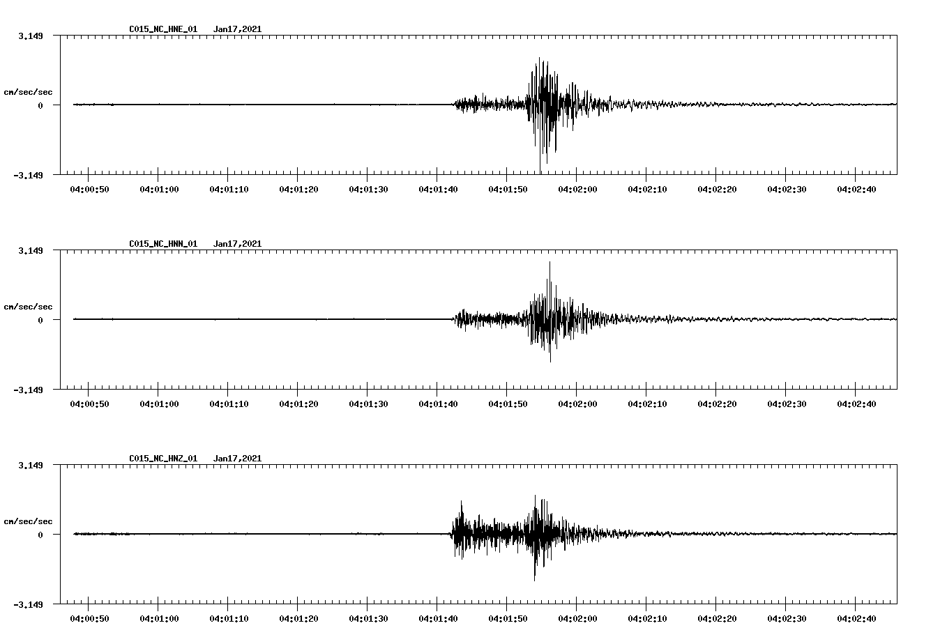 NetQuakes seismogram