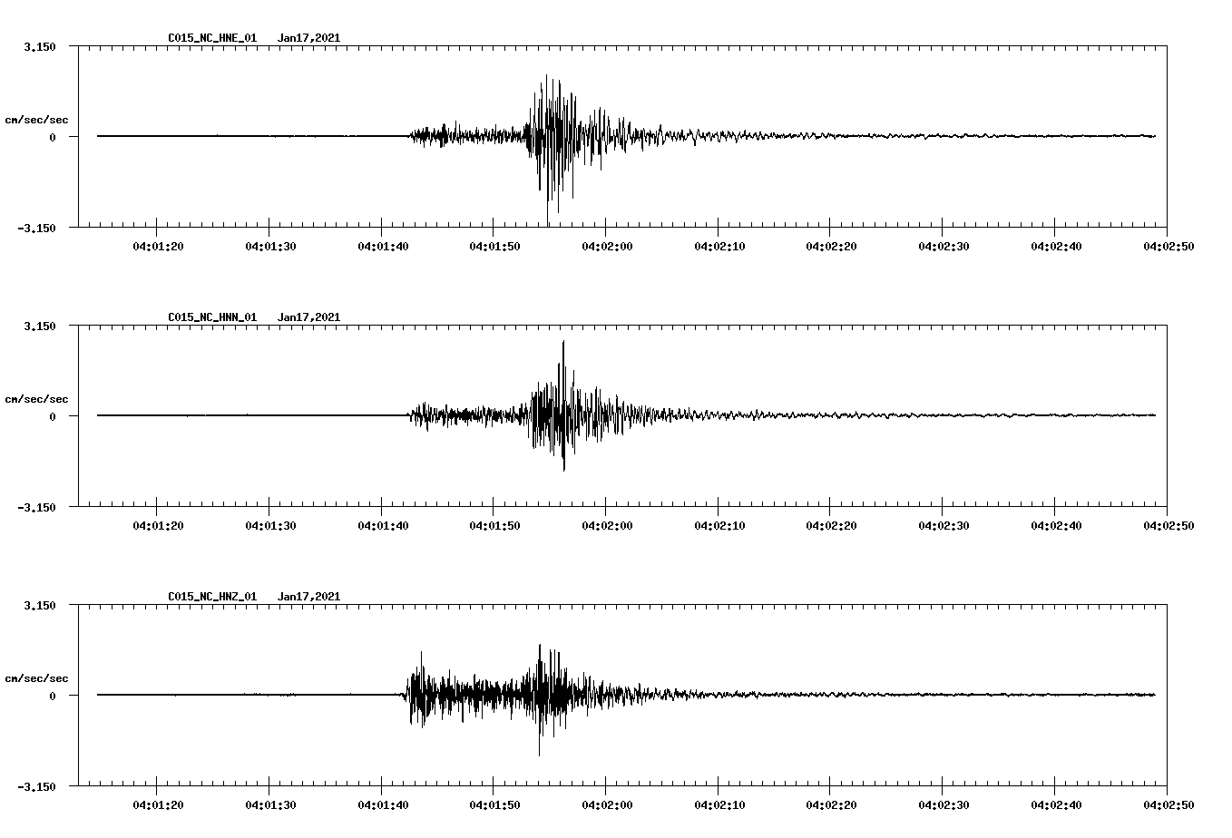 NetQuakes seismogram