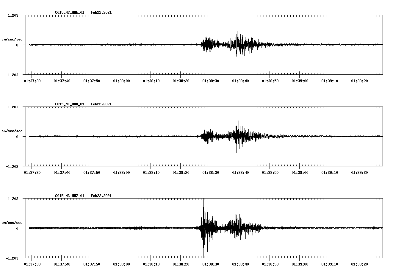 NetQuakes seismogram