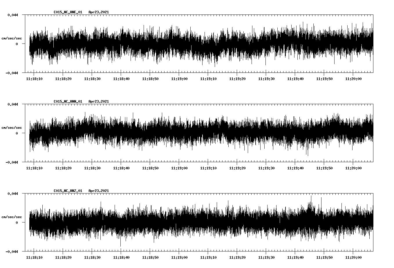 NetQuakes seismogram