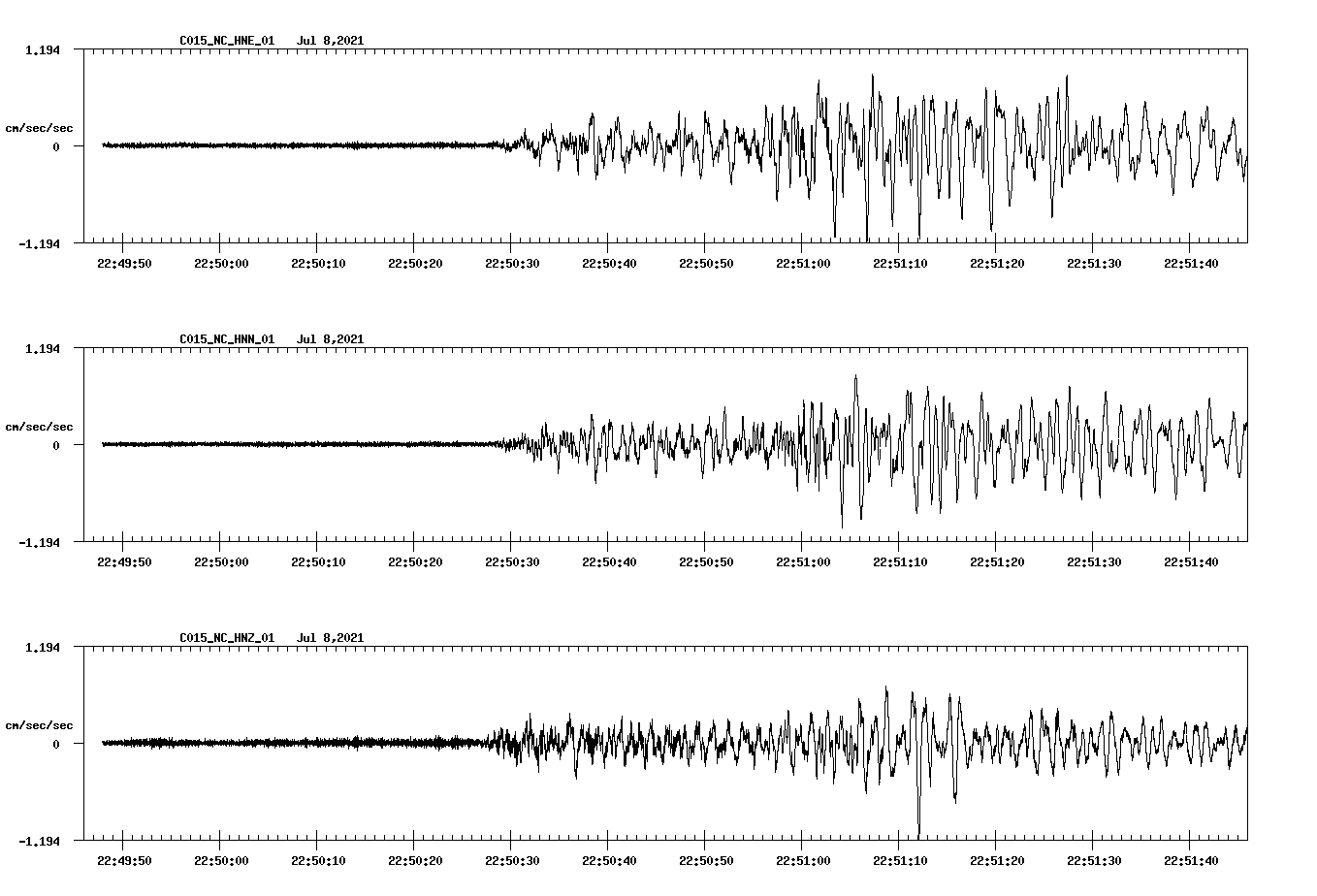 NetQuakes seismogram