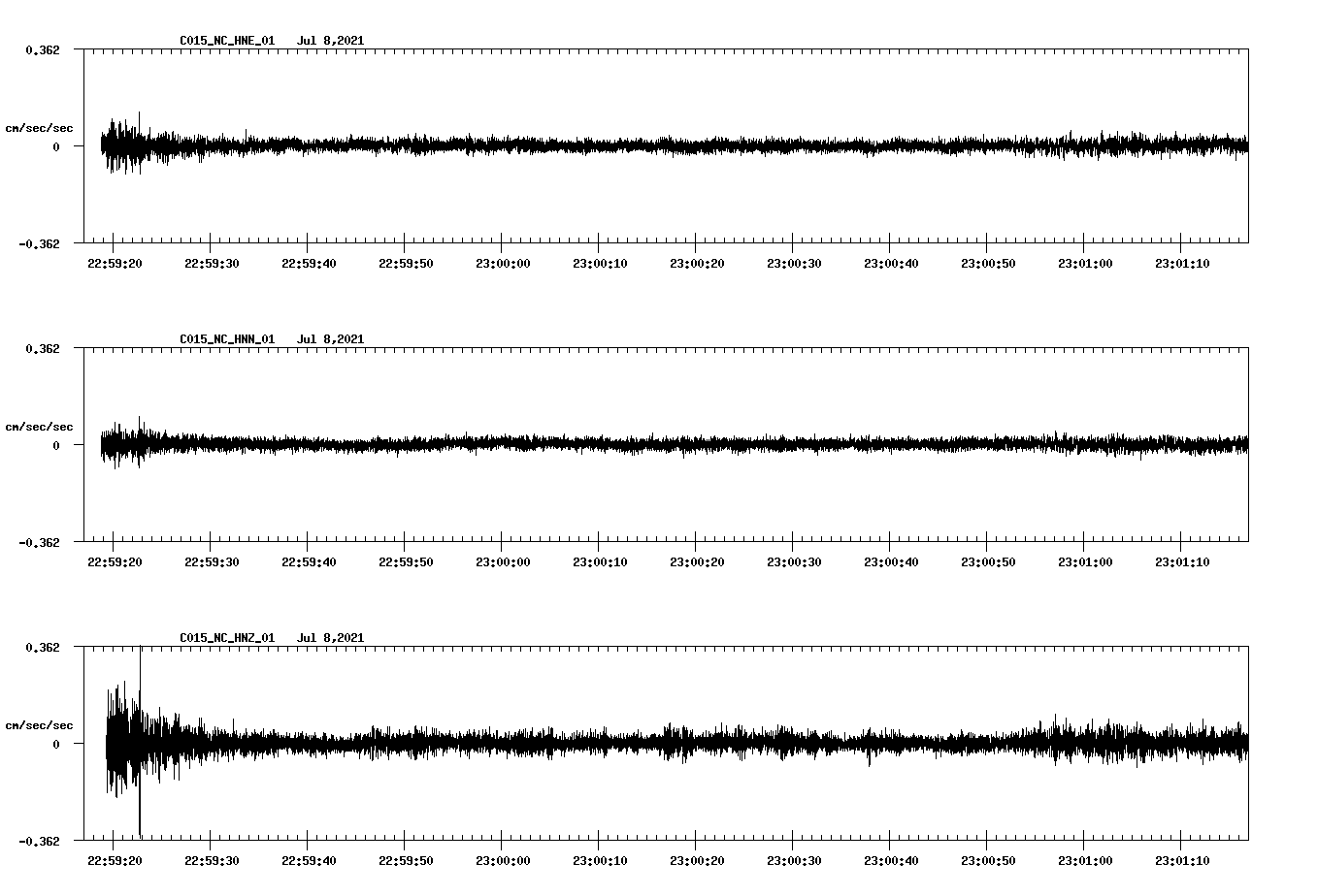 NetQuakes seismogram