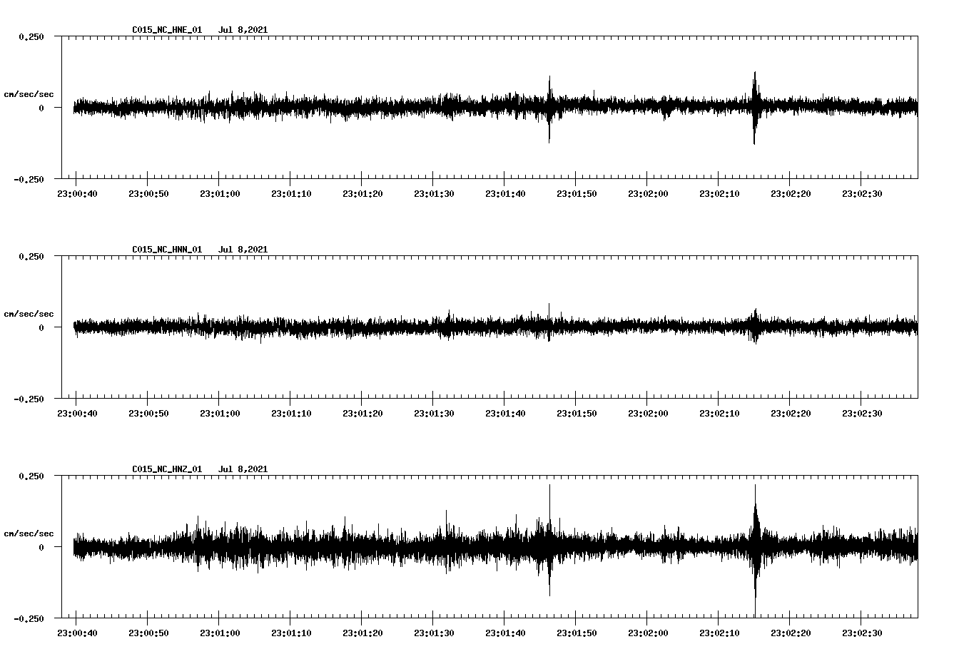 NetQuakes seismogram