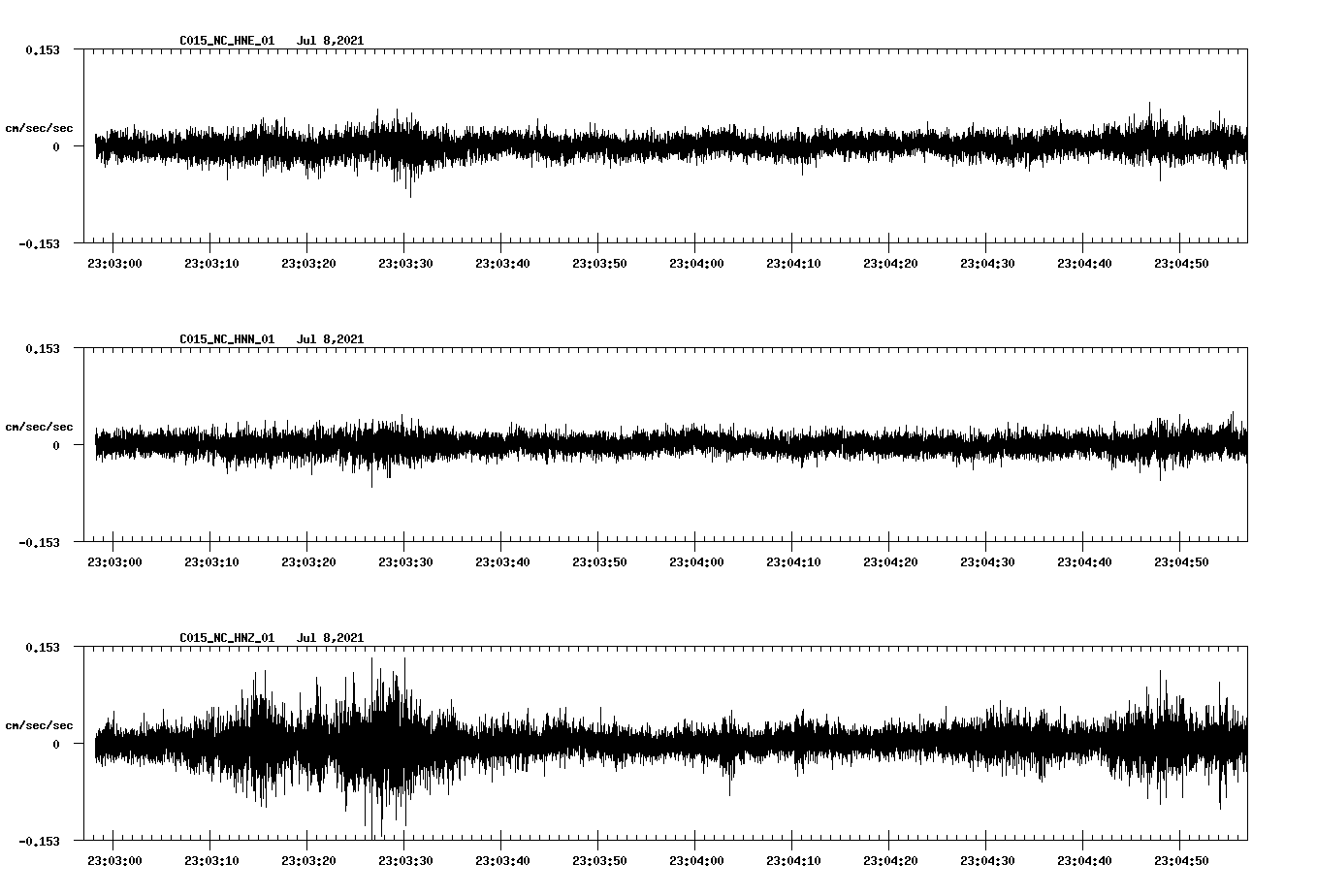 NetQuakes seismogram