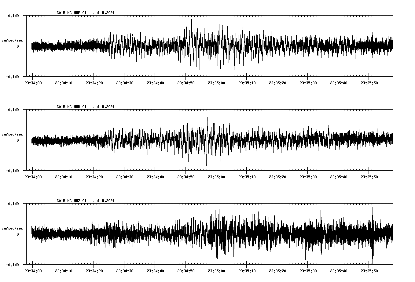 NetQuakes seismogram