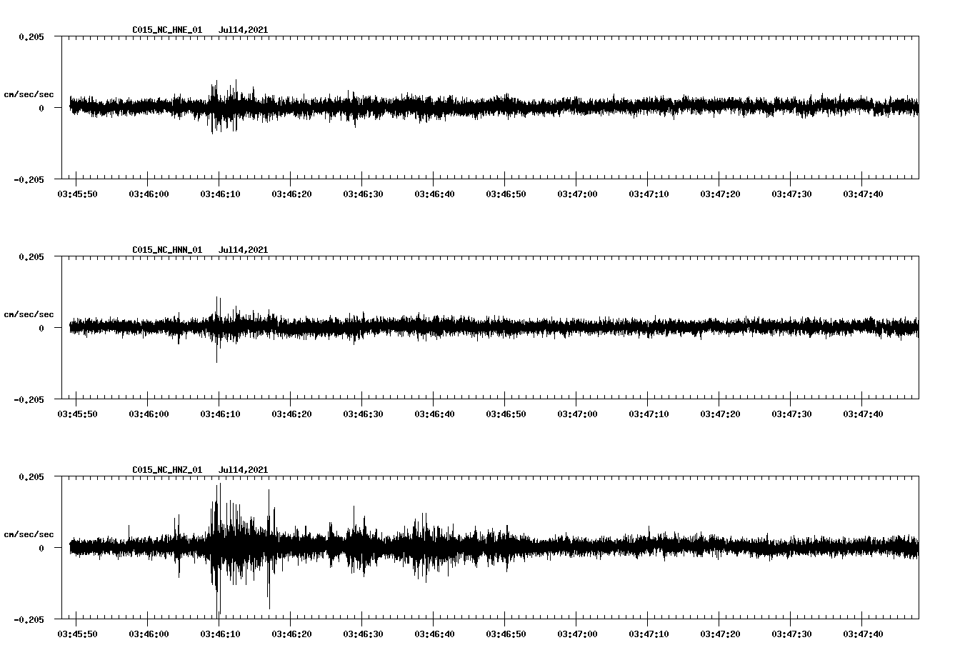 NetQuakes seismogram