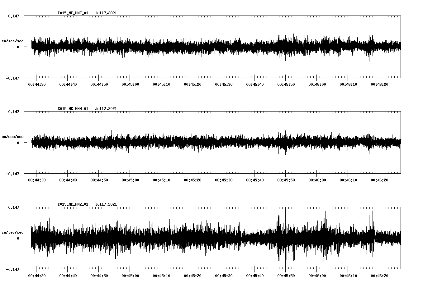 NetQuakes seismogram