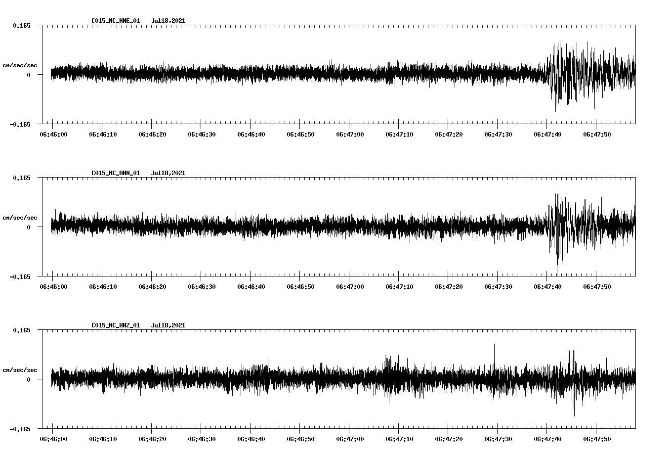 NetQuakes seismogram