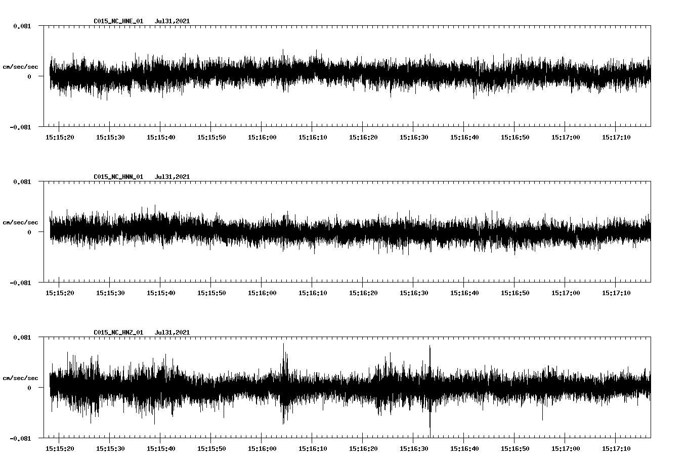 NetQuakes seismogram
