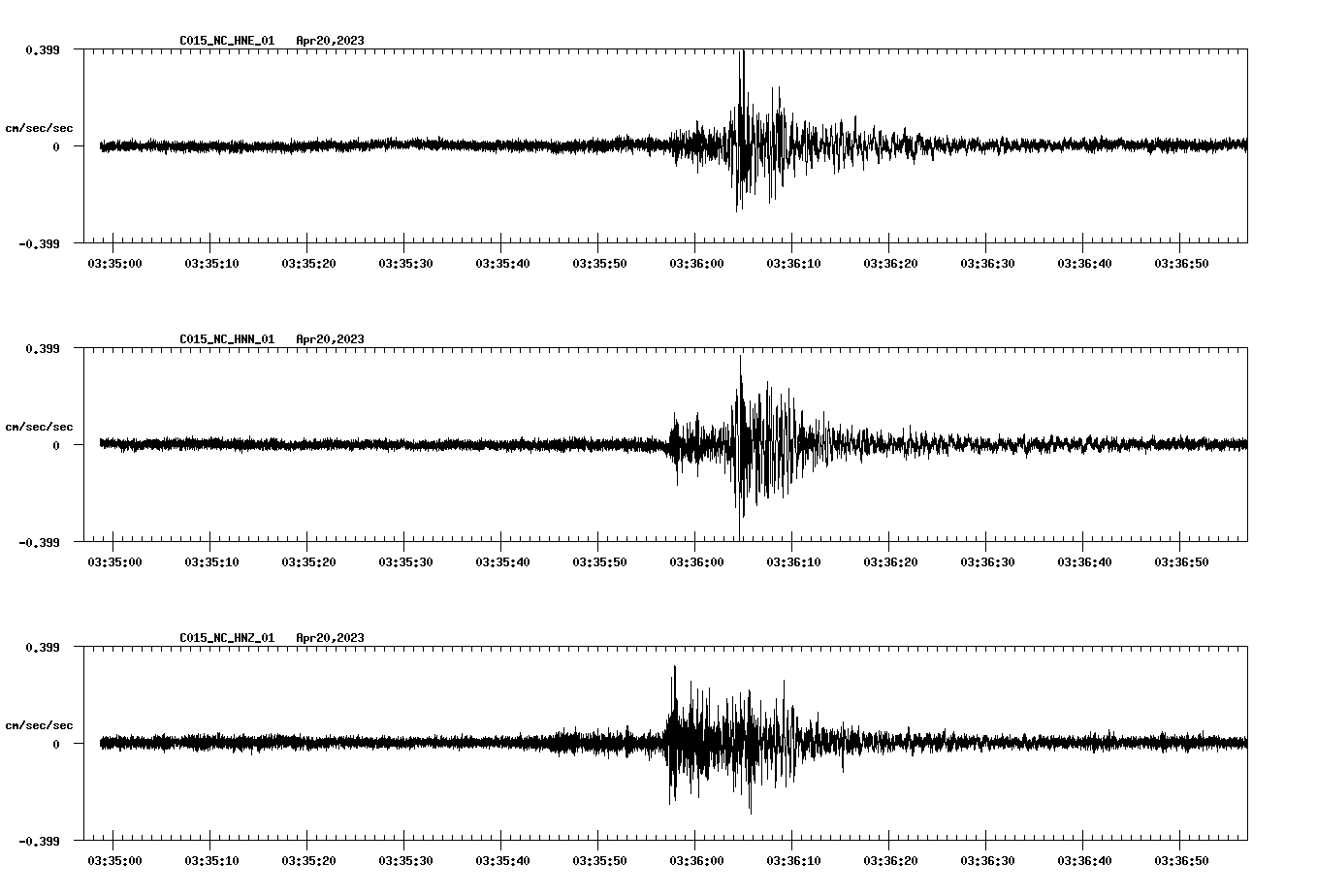 NetQuakes seismogram