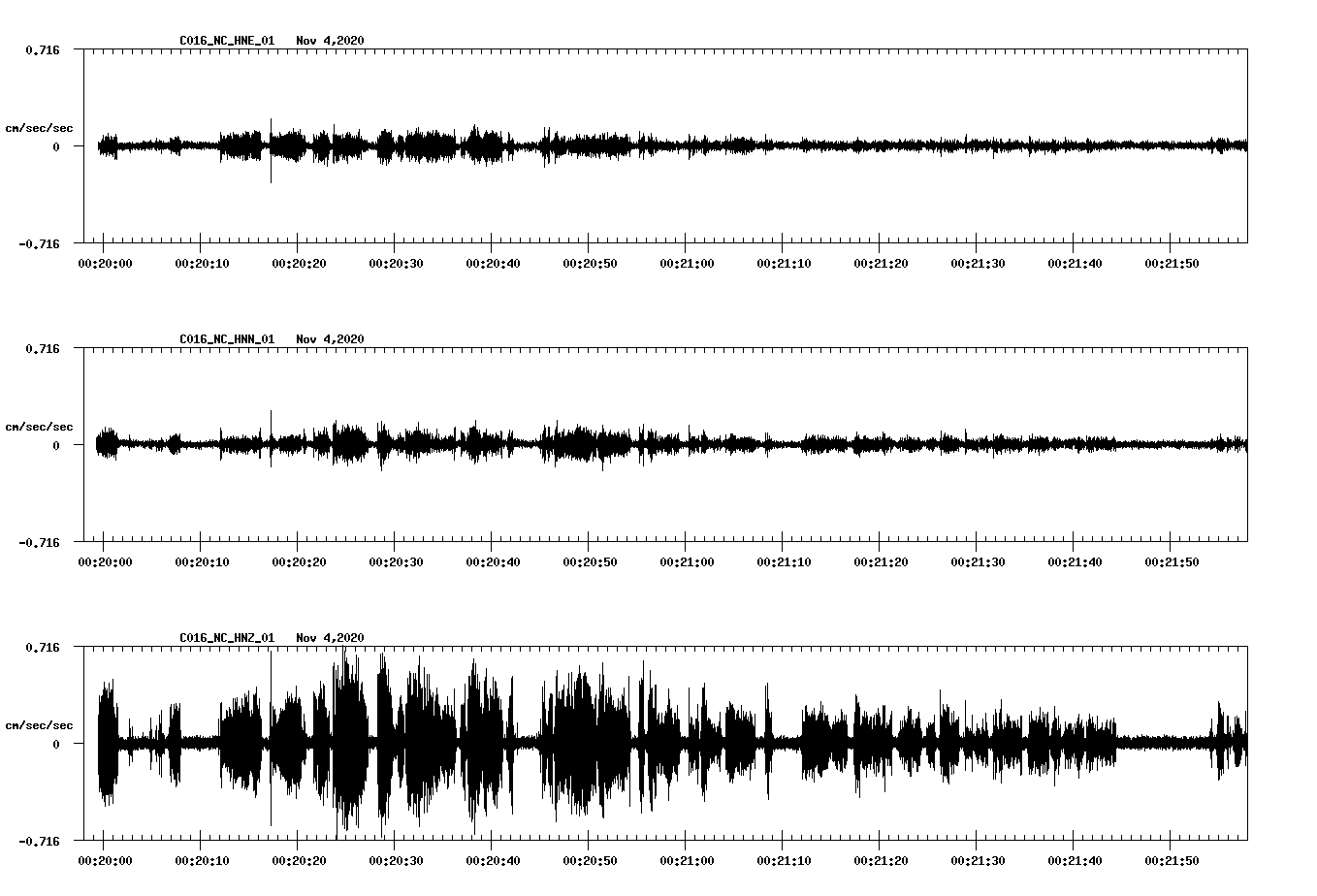 NetQuakes seismogram