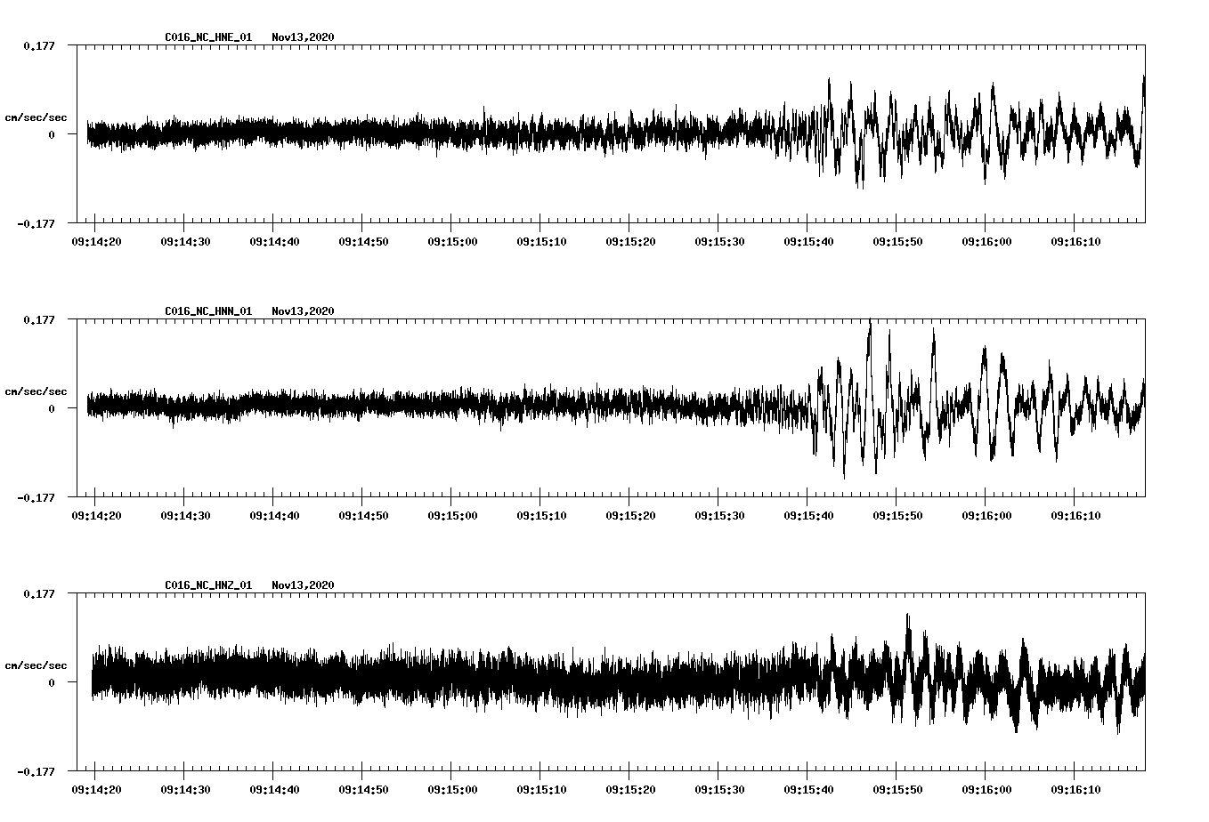 NetQuakes seismogram
