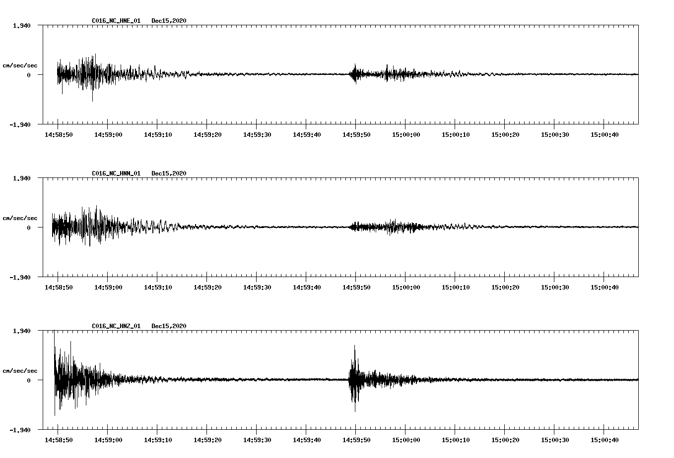 NetQuakes seismogram