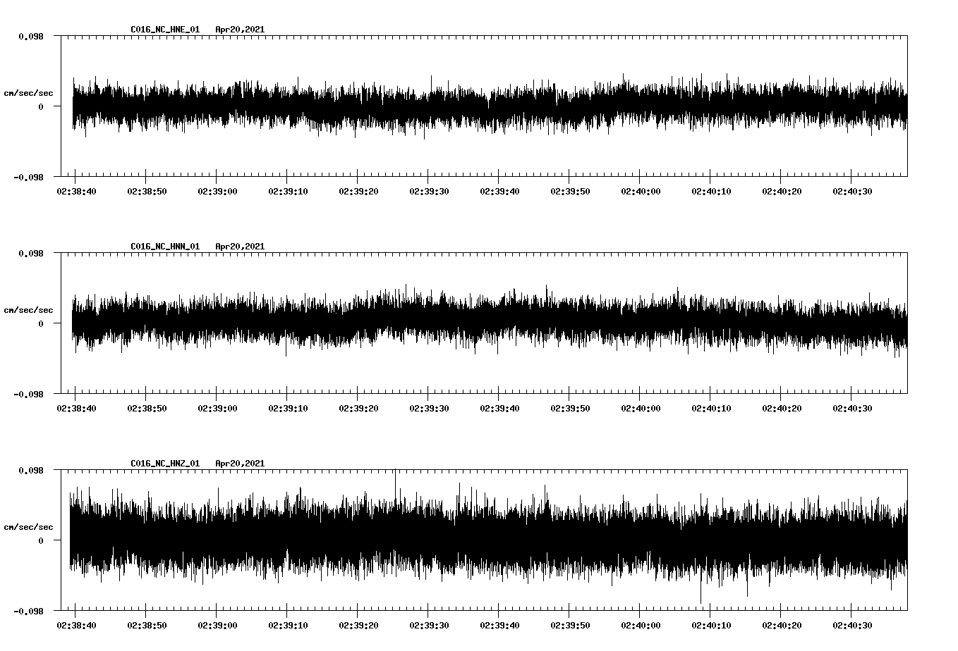 NetQuakes seismogram