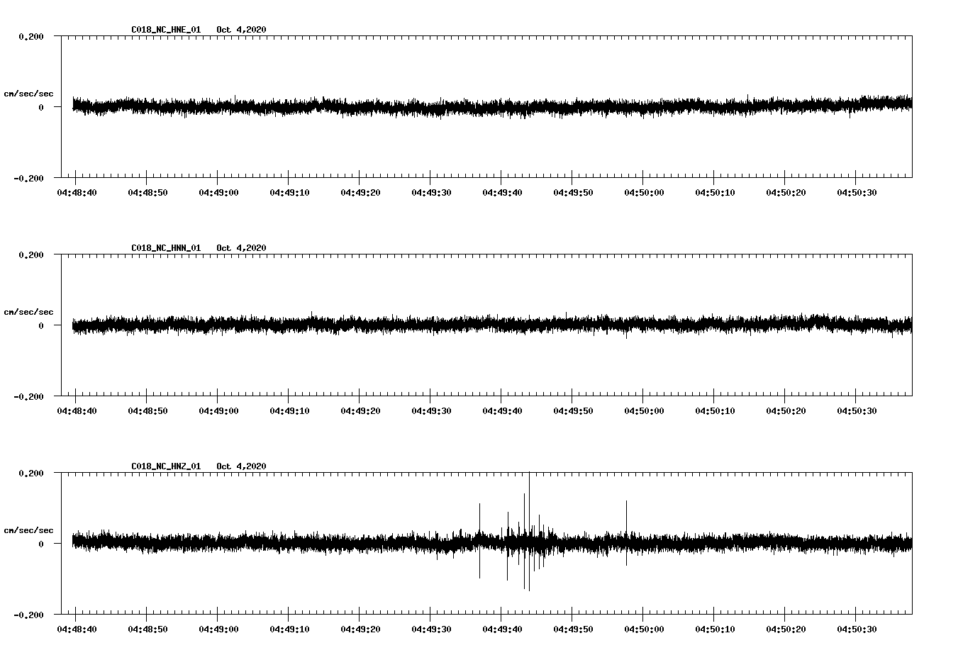 NetQuakes seismogram